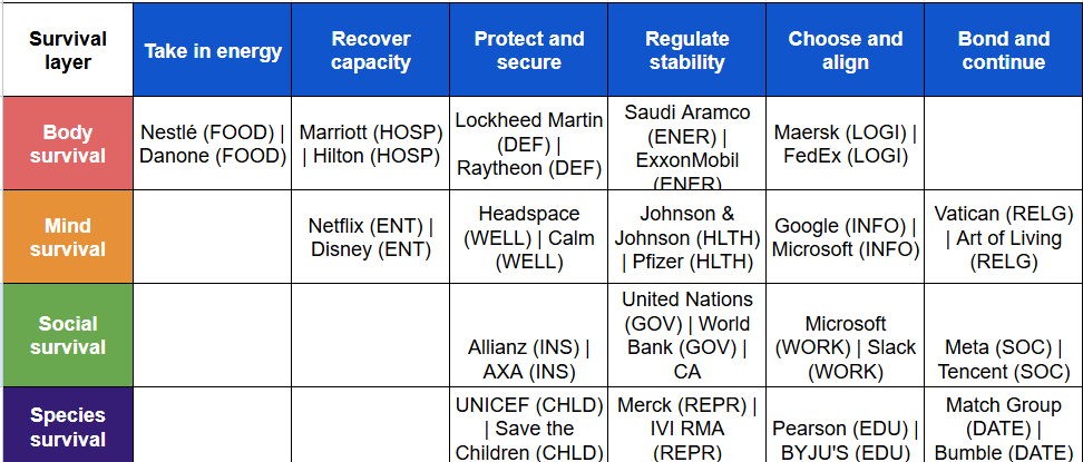 Survival × Companies matrix